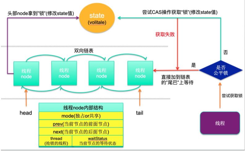 闈㈣瘯瀹橈細鑱婅亰 Java 鐨勫嚑鎶?JVM 绾ч攣鍚? class=