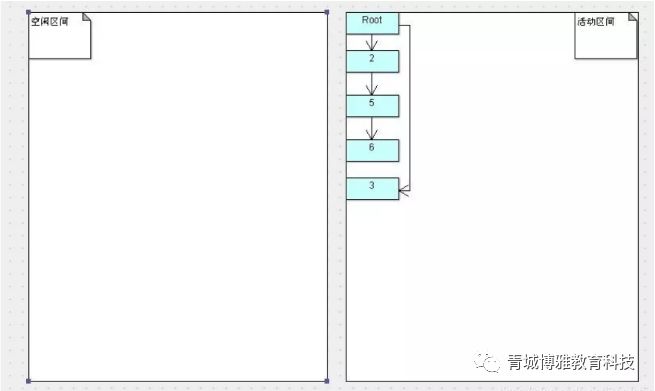 JVM——四种垃圾收集算法详解