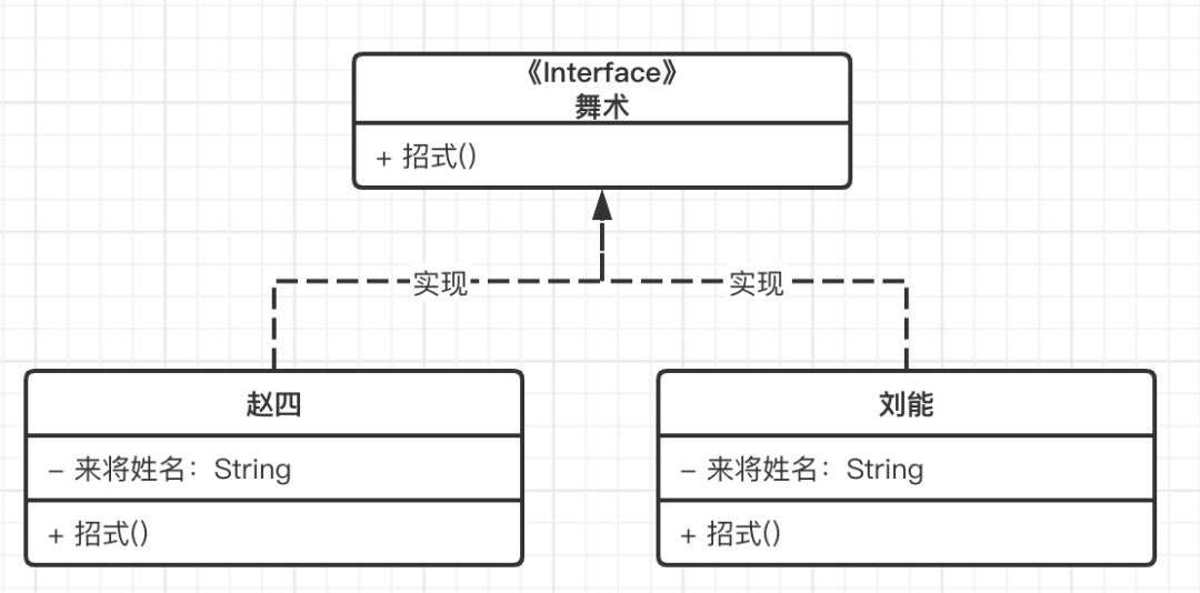 UML绫诲浘杩樼湅涓嶆噦锛熸潵鐪嬬湅杩欑増涔℃潙鐖辨儏绫诲浘锛屼竴鎶婂浼氾紒