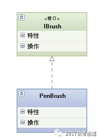 UML常用图的几种关系的总结