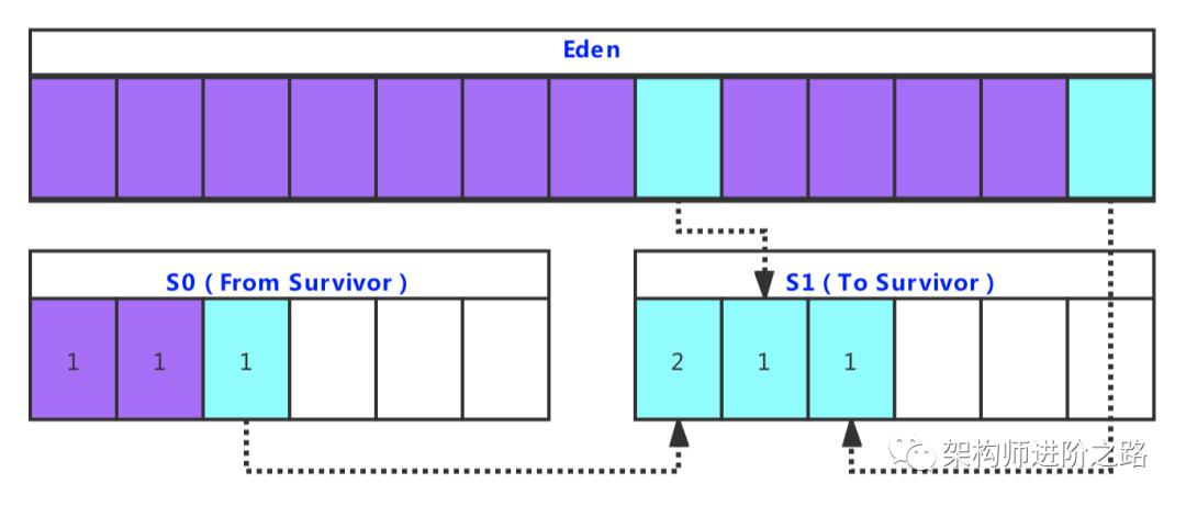 单核CPU, 1G内存，也能做JVM调优吗？