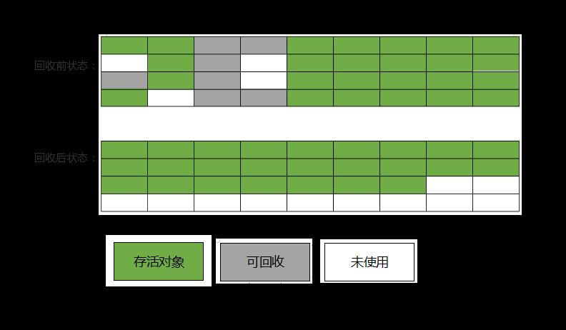 初识Java虚拟机 - JVM