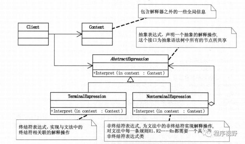 23种设计模式UML图