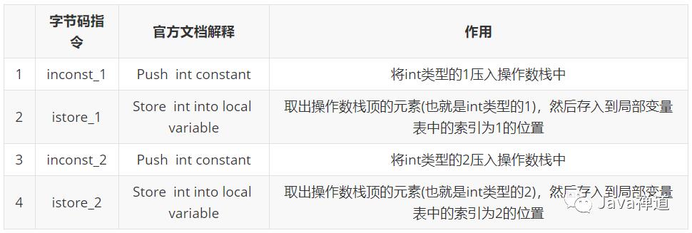 你真的懂JVM内存结构吗？—深入理解JVM之内存结构