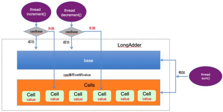 闈㈣瘯瀹橈細鑱婅亰 Java 鐨勫嚑鎶?JVM 绾ч攣鍚? class=