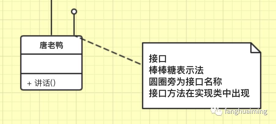 面试/工作必须要会的UML类图图示详解