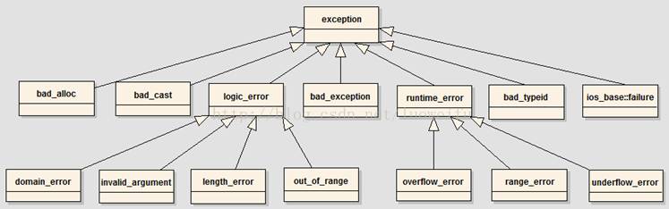 编程思想之异常处理：C++、Java、JavaScript中的异常处理(Exception)