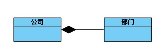 程序员都该懂的 UML 规范！