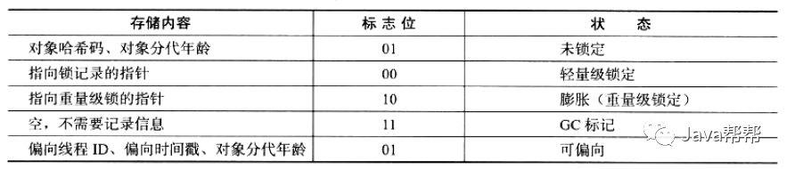 JVM合理理解大总结（一）_耐心阅读