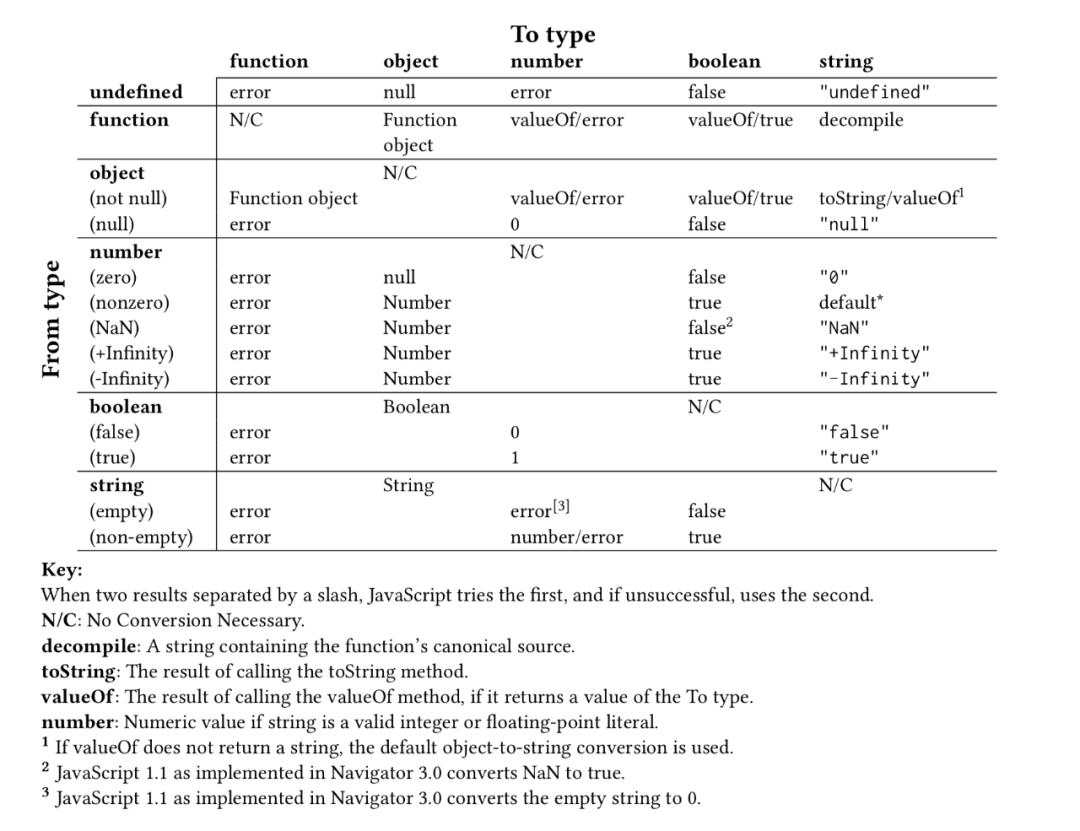 【第1914期】JavaScript 20 年中文版 - 语言诞生