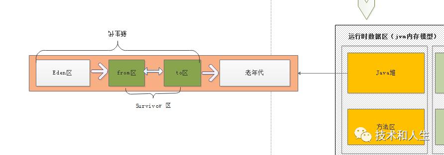 细说JVM内存模型