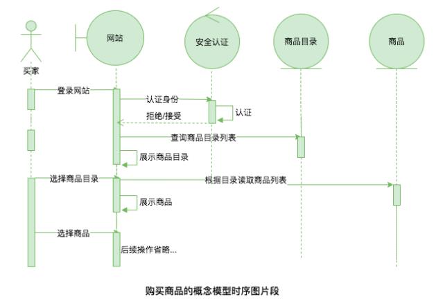 万字多图 | UML 入门指南