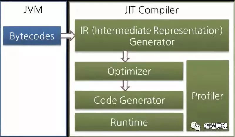 JVM核心知识体系