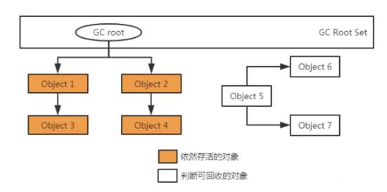 【整理】JVM知识点大梳理