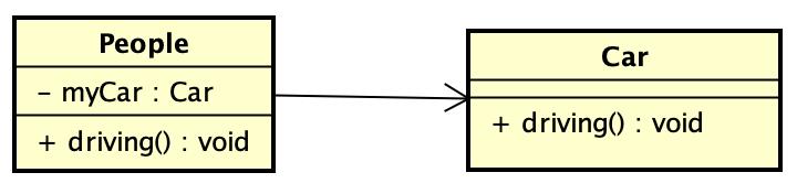 厉害了，一文带你掌握 14 种 UML 图！