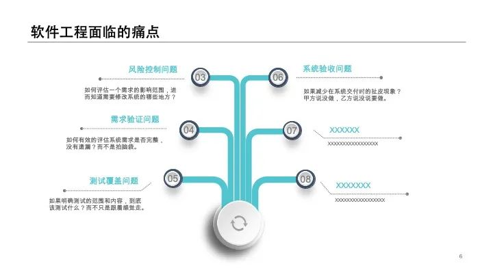 UML建模经验分享