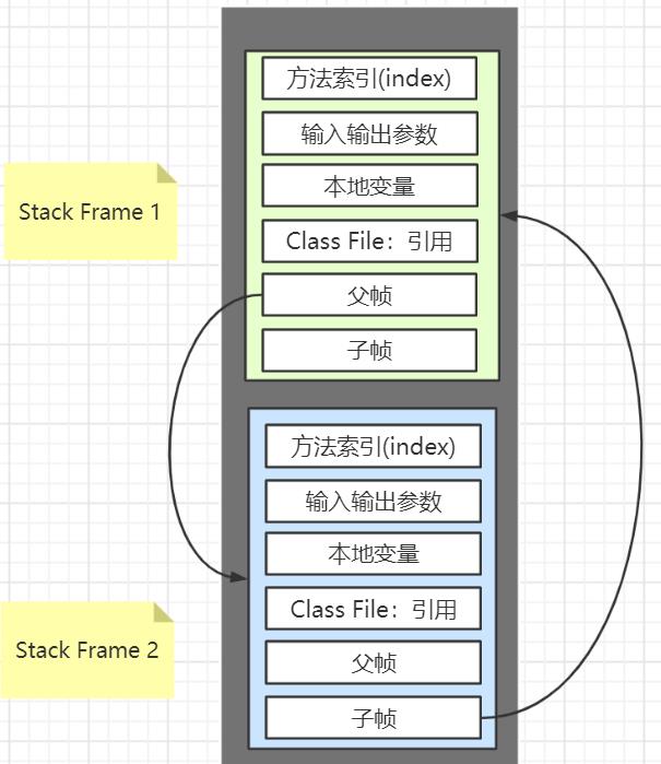 聊到JVM（还怕面试官问JVM吗？）