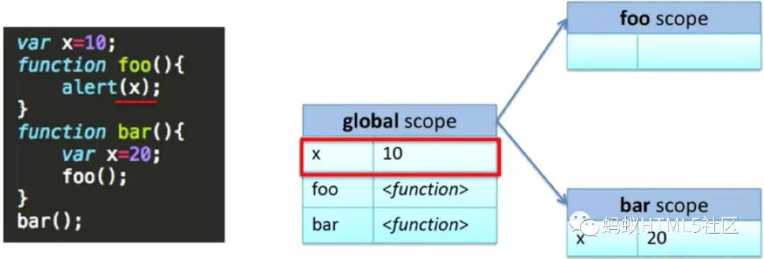 前端常见技术点-Javascript扫盲（26问）