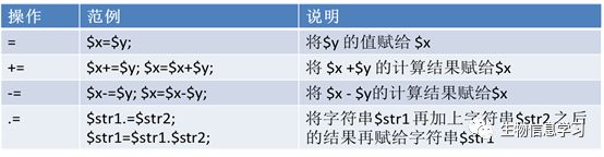 （二）Perl中的运算符介绍