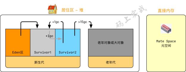 故事：一文带你走进JVM的世界（图文并茂）