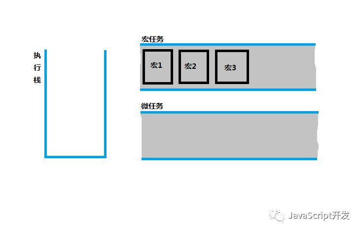 简述JavaScript事件循环EventLoop