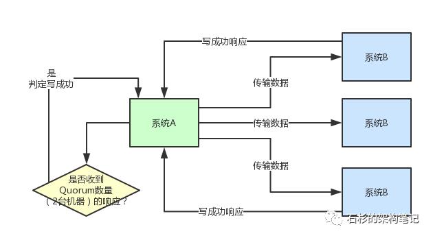 一次JVM FullGC的背后，竟隐藏着惊心动魄的线上生产事故！【石杉的架构笔记】