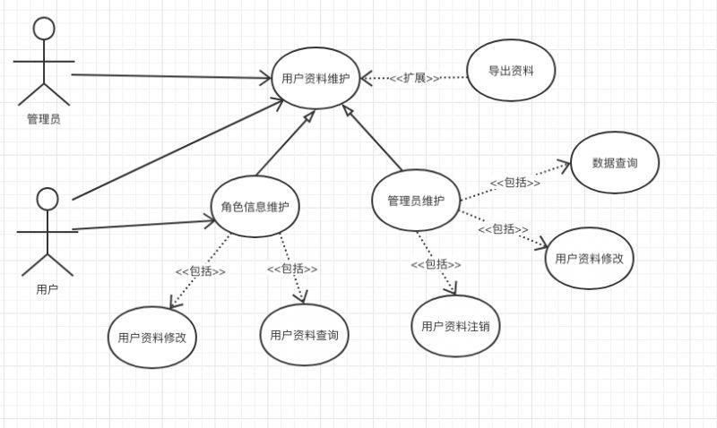 你是否还看不懂UML图？