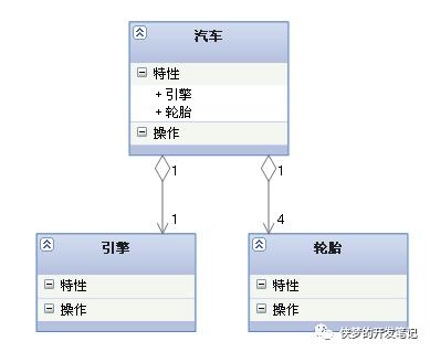 UML (统一建模语言) 各种图总结