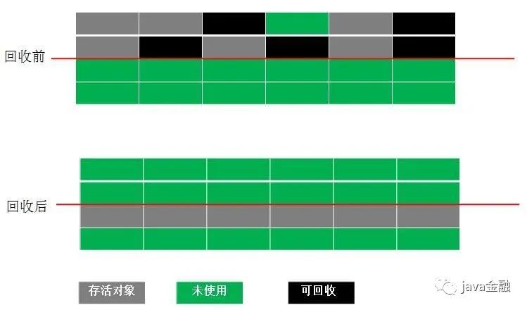 【面试必备】超长JVM面经总结