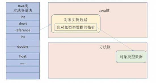 【整理】JVM知识点大梳理