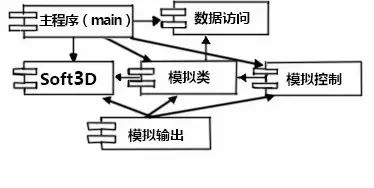 双重福利丨一篇好文带你搞定UML（福利一）