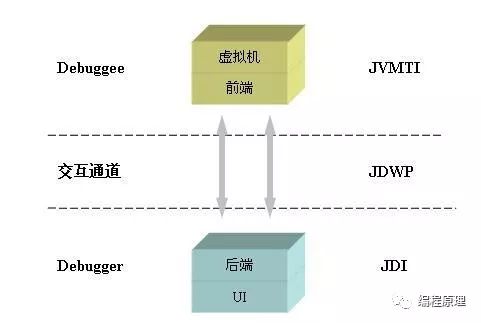 JVM核心知识体系