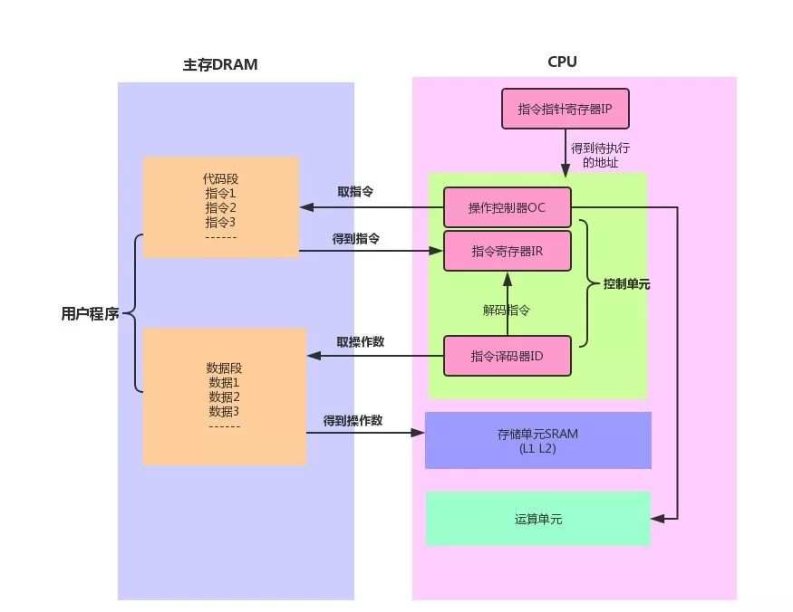 JVM是怎么和操作系统交互的？