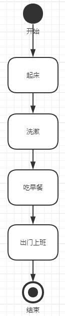 UML：需求分析与设计的利器