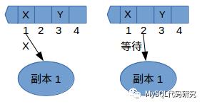 由浅入深理解Paxos协议（１）