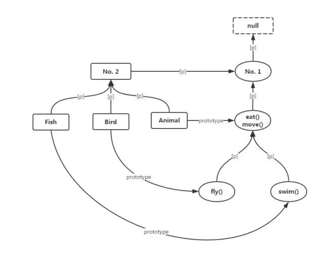 转载 | JavaScript 世界万物诞生记