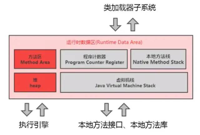 JVM_03 运行时数据区1-[程序计数器+虚拟机栈+本地方法栈]