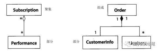 UML的各种图