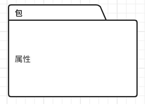 软件设计必备的 UML，你会吗？