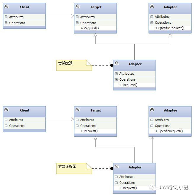 23种常用设计模式的UML类图