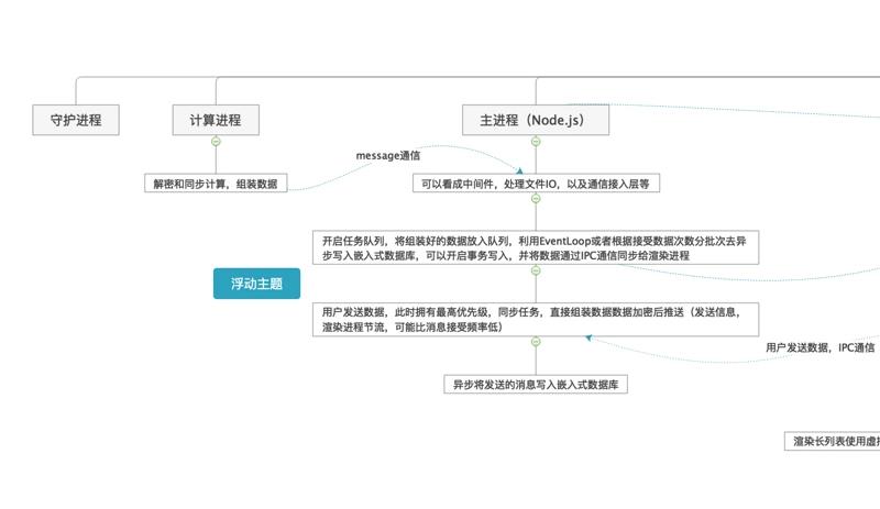 大前端时代，浅谈JavaScript开发重型跨平台应用以及架构