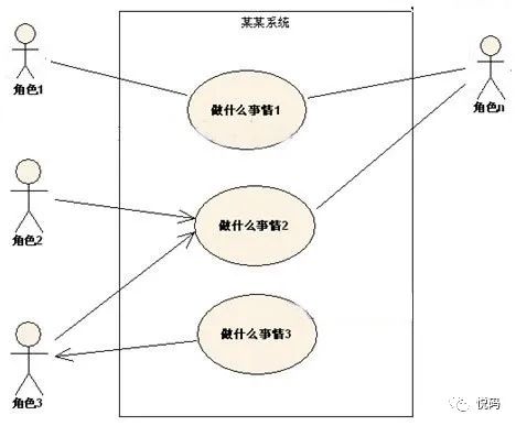 UML学习入门就这一篇文章