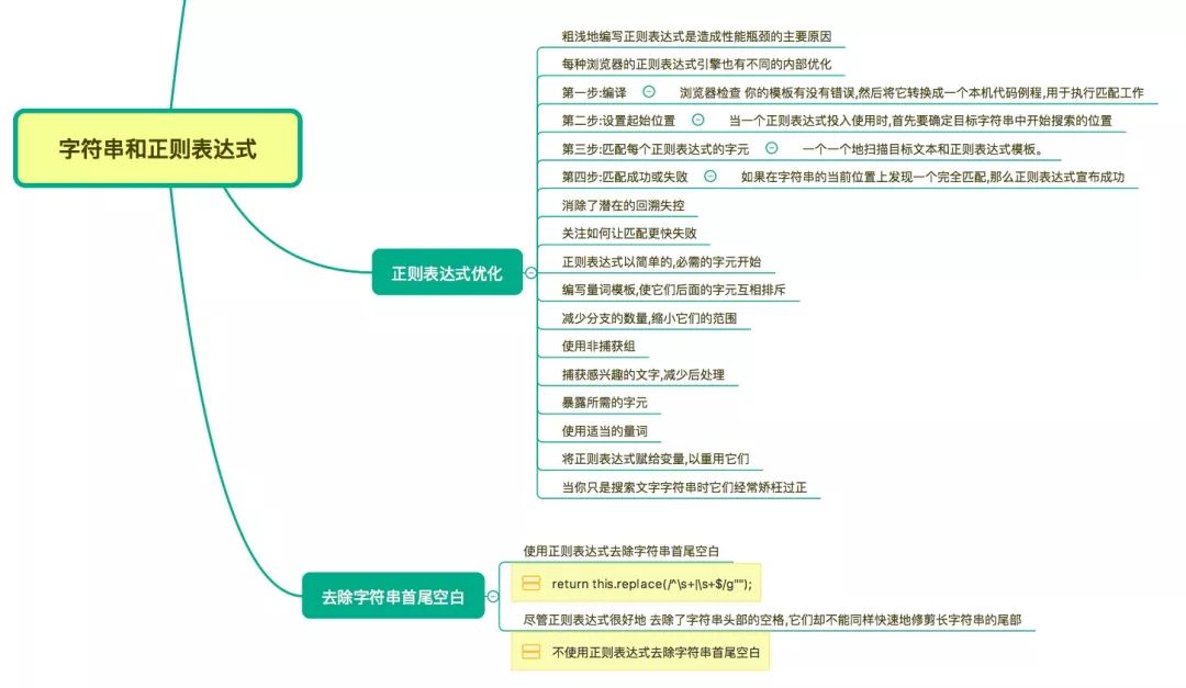 精读《高性能 javascript》