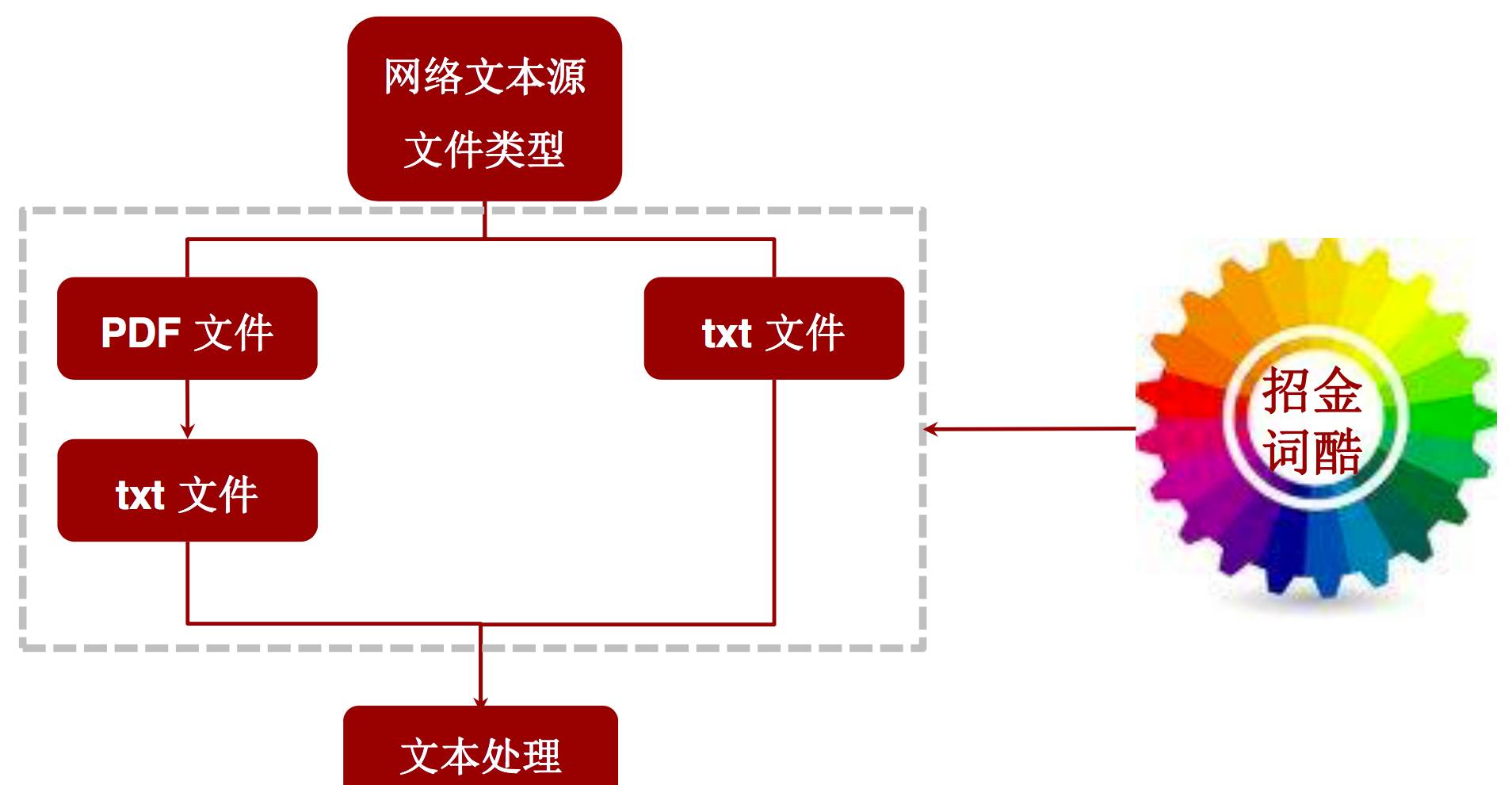 文本挖掘在量化投资中的应用之（28篇最全券商研报）+（2个策略程序）