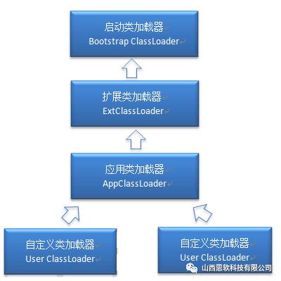 【周四荐读】JVM知识点总览-高级Java工程师面试必备