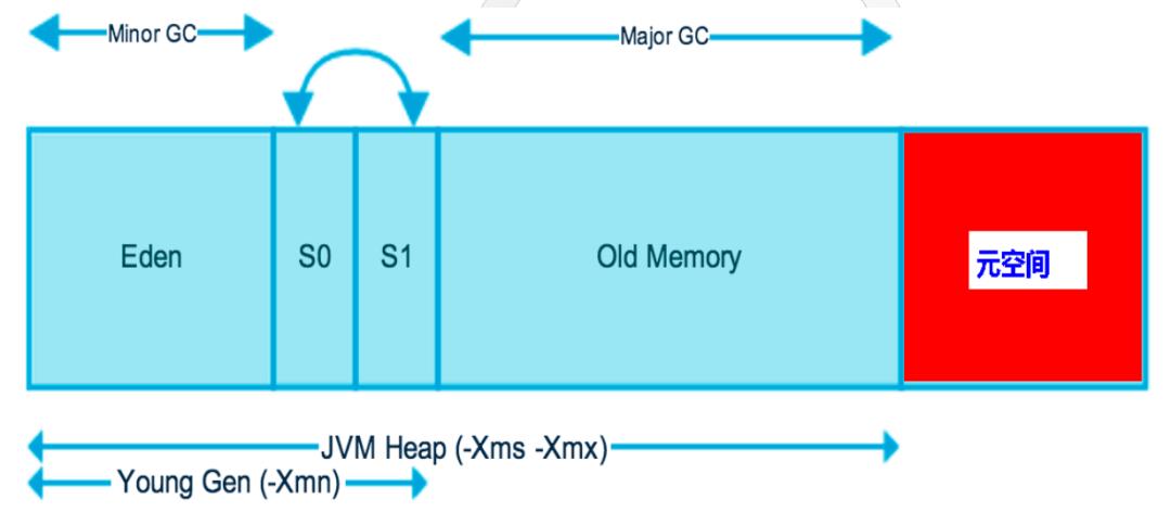 jvm之虚拟机内存的各个区域（一）