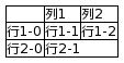 PlantUML实践 | GUI原型