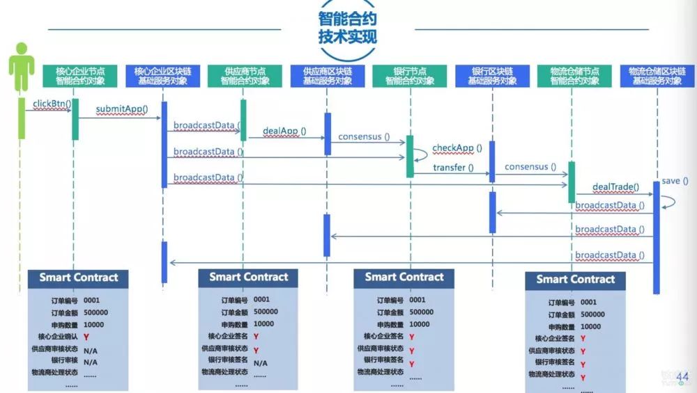 区块链开源实现hyperledger fabric架构详解