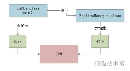 面试官对于JVM类加载机制的猛烈炮火，你能顶住吗？