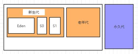 JVM 基本介绍